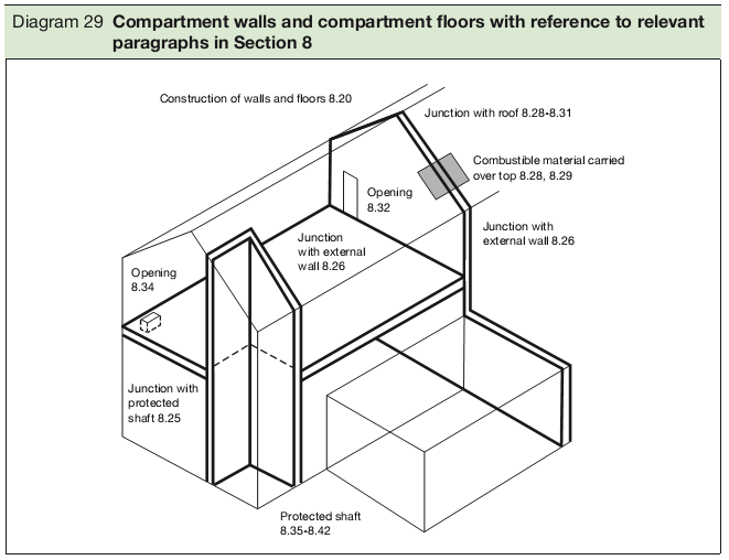 Building Regulations Approved Document B2 Fire Safety Volume 2